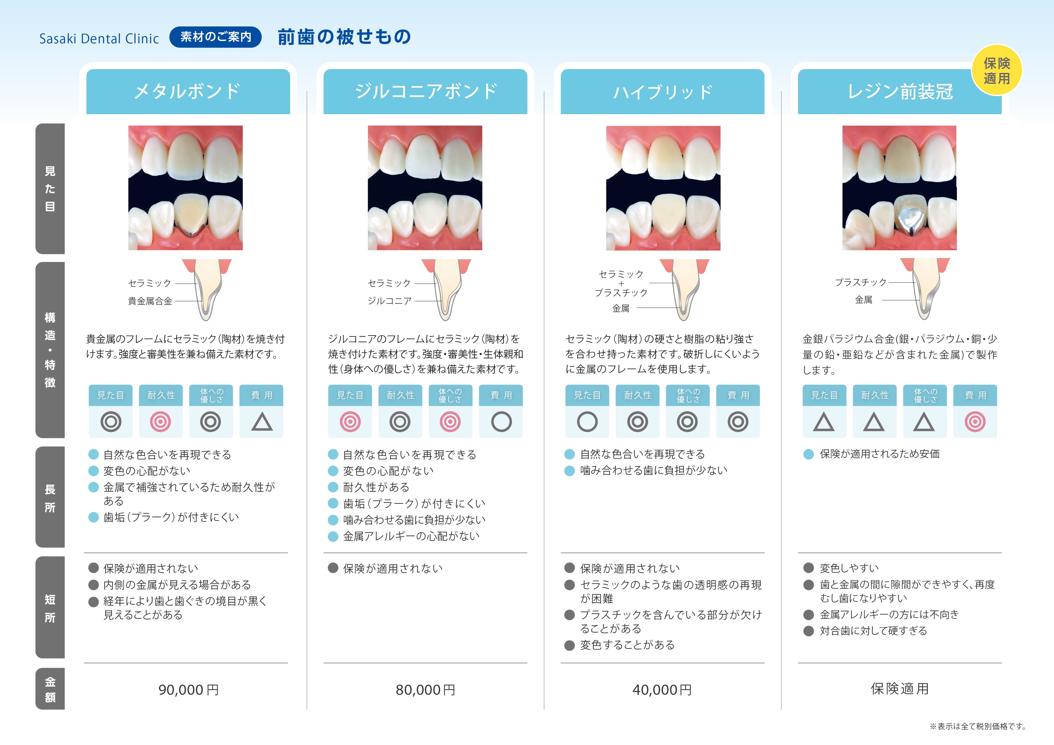 奥歯 の 入れ歯 値段