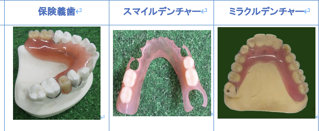 鈴木哲也のよい義歯だめな義歯 2 よい義歯 だめな義歯 | 鈴木 哲也 |本 | 通販 | Amazon